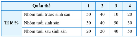Đề thi thử Sinh học Tốt nghiệp 2025-2026 trường THPT chuyên Phan Bội Châu - chuyên Hà Tĩnh