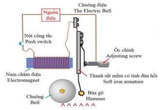 Đề thi thử Vật Lí Tốt nghiệp THPT 2025-2026 cụm chuyên môn số 10 (Hải Phòng)