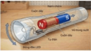 Đề thi thử Vật Lí Tốt nghiệp THPT 2025-2026 Sở Sơn La (Lần 1)