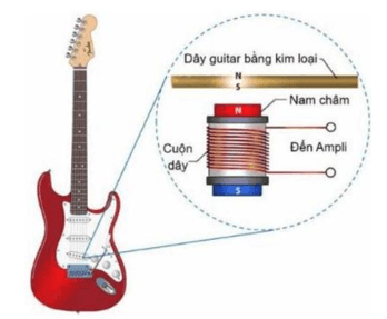 Đề thi thử Vật Lí Tốt nghiệp THPT 2025-2026 Sở Sơn La (Lần 1)