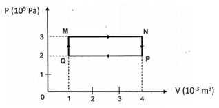 Đề thi thử Vật Lí Tốt nghiệp 2025-2026 trường THPT Lương Đắc Bằng (Thanh Hóa)