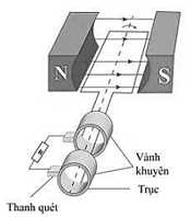 Đề thi thử Vật Lí Tốt nghiệp THPT 2025-2026 Nguyễn Khuyến - Lê Thánh Tông (Tp.HCM)