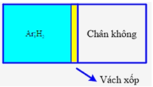 Đề thi thử Vật Lí Tốt nghiệp THPT 2025-2026 Nguyễn Khuyến - Lê Thánh Tông (Tp.HCM)
