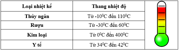 Đề thi thử Vật Lí Tốt nghiệp 2025-2026 trường THPT Quế Võ 1 (Bắc Ninh)