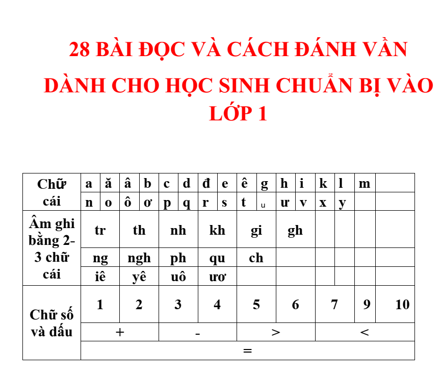 28 bài đọc và cách đánh vần cho học sinh chuẩn bị vào lớp 1