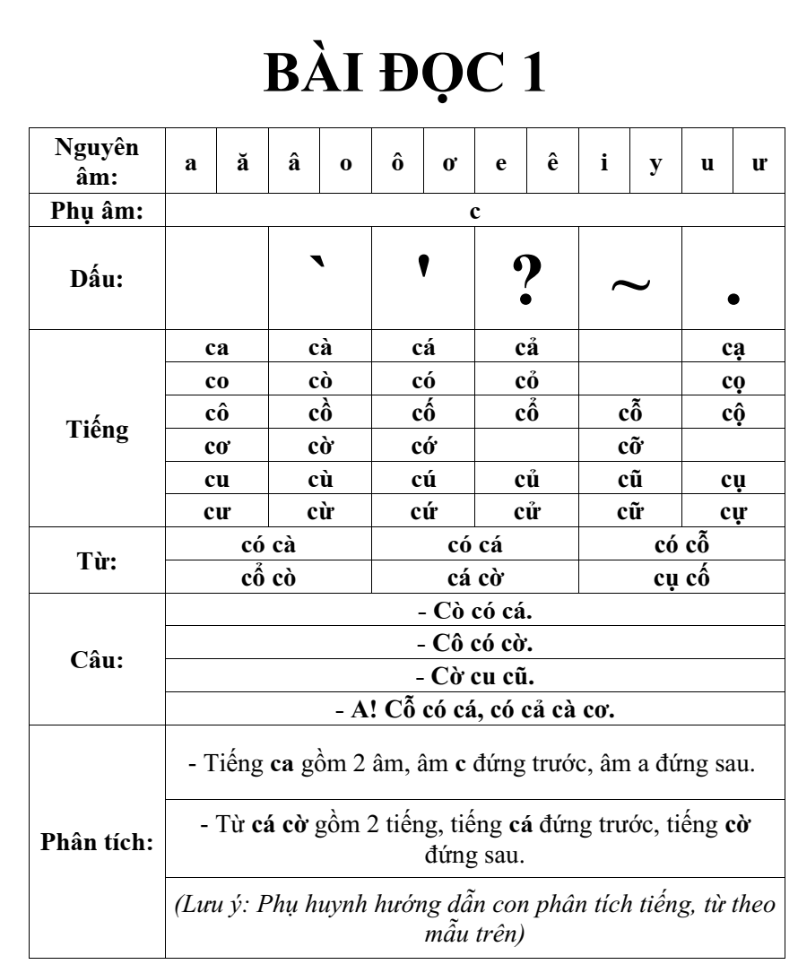 28 bài đọc và cách đánh vần cho học sinh chuẩn bị vào lớp 1