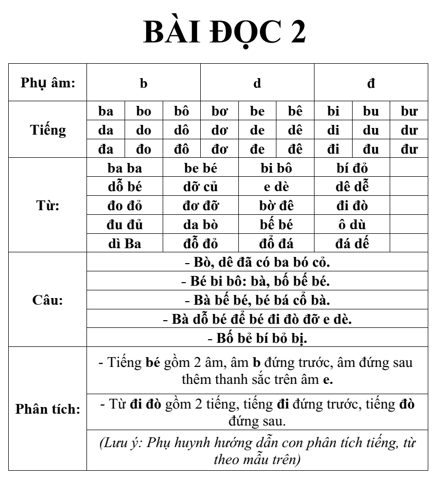 28 bài đọc và cách đánh vần cho học sinh chuẩn bị vào lớp 1