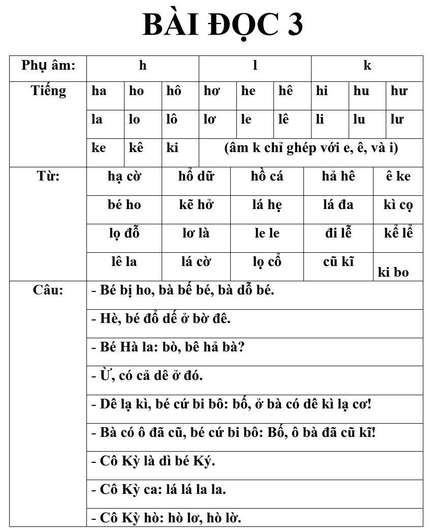 28 bài đọc và cách đánh vần cho học sinh chuẩn bị vào lớp 1