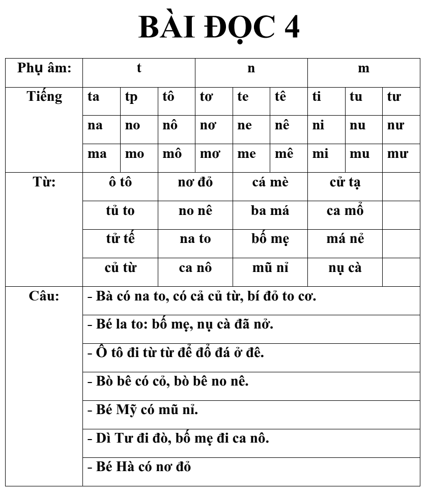 28 bài đọc và cách đánh vần cho học sinh chuẩn bị vào lớp 1