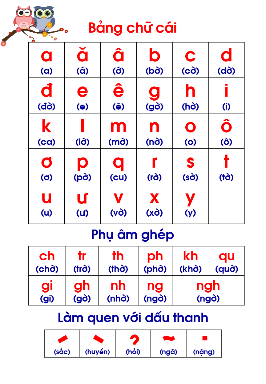 Vở luyện đọc Hành trang cho bé vào lớp 1