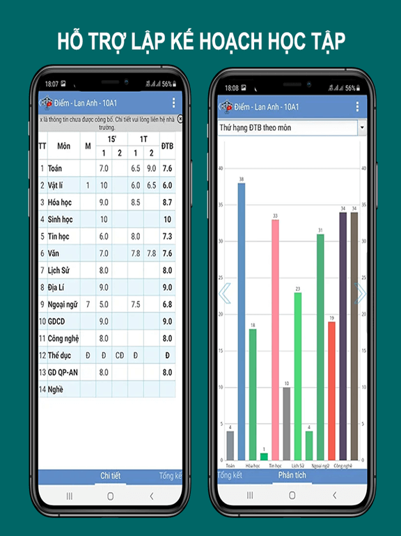 Các điểm nổi bật của ứng dụng VietSchool