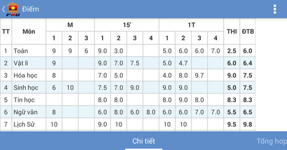 Cách tra cứu kết quả học tập trên VietSchool