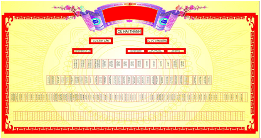 Mẫu gia phả năm 2025 (mới nhất)