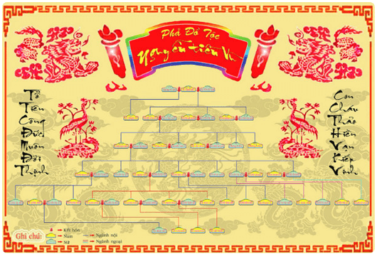 Mẫu gia phả năm 2025 (mới nhất)