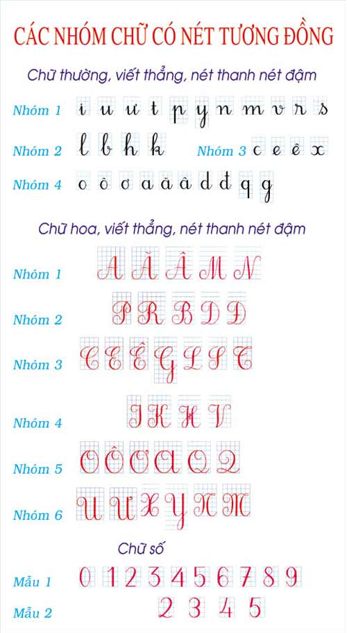 Phương pháp luyện viết chữ đẹp cho học sinh tiểu học
