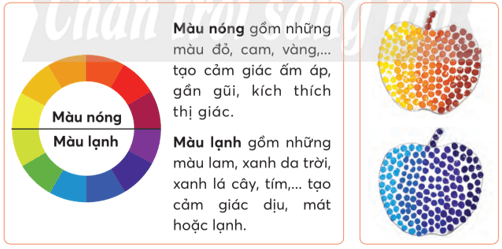 Mĩ thuật lớp 4 Chân trời sáng tạo Bài 5: Phong cảnh quê hương