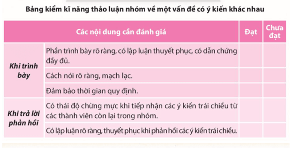 (Siêu ngắn) Soạn bài Thảo luận nhóm về một vấn đề có ý kiến khác nhau | Chân trời sáng tạo