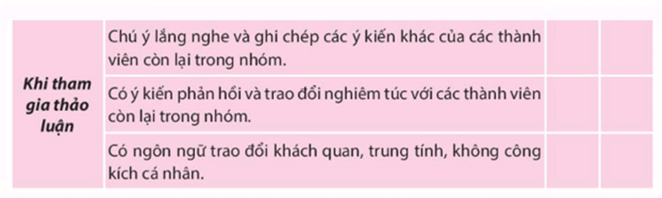 (Siêu ngắn) Soạn bài Thảo luận nhóm về một vấn đề có ý kiến khác nhau | Chân trời sáng tạo