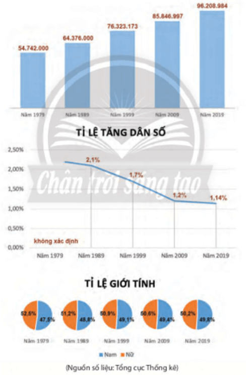 (Siêu ngắn) Soạn bài Thực hành tiếng Việt trang 127 | Chân trời sáng tạo