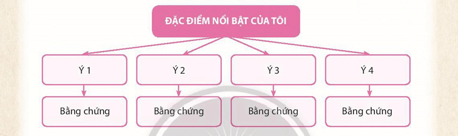 (Siêu ngắn) Soạn bài Viết bài luận về bản thân | Chân trời sáng tạo