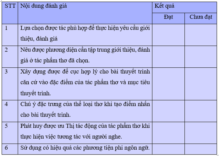 (Siêu ngắn) Soạn bài Giới thiệu, đánh giá về nội dung và nghệ thuật của một tác phẩm thơ | Kết nối tri thức