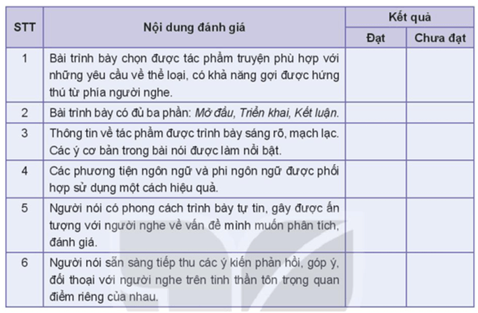 (Siêu ngắn) Soạn bài Giới thiệu, đánh giá về nội dung và nghệ thuật của một tác phẩm truyện | Kết nối tri thức