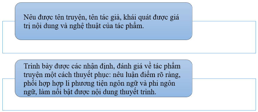 (Siêu ngắn) Soạn bài Giới thiệu, đánh giá về nội dung và nghệ thuật của một tác phẩm truyện | Kết nối tri thức