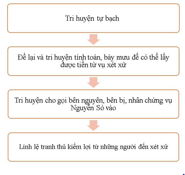 (Siêu ngắn) Soạn bài Huyện đường | Kết nối tri thức