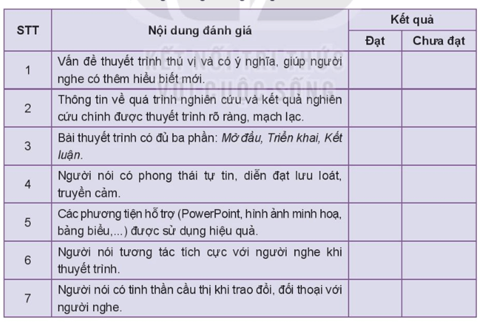 (Siêu ngắn) Soạn bài Lắng nghe và phản hồi về nội dung một bài thuyết trình kết quả nghiên cứu | Kết nối tri thức