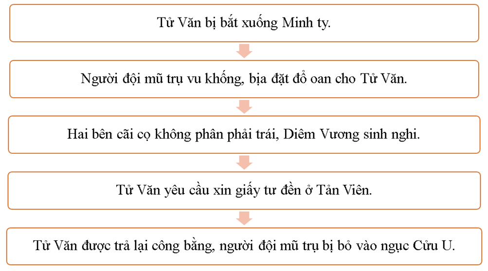 (Siêu ngắn) Soạn bài Tản Viên từ Phán sự lục | Kết nối tri thức