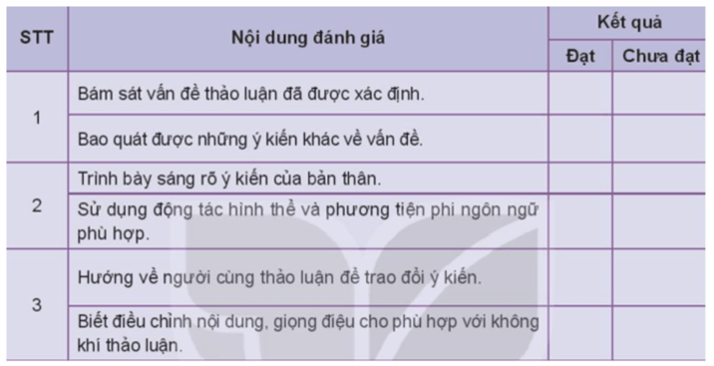 (Siêu ngắn) Soạn bài Thảo luận về một vấn đề đời sống có ý kiến khác nhau | Kết nối tri thức