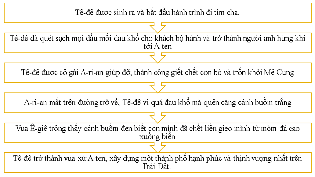 (Siêu ngắn) Soạn bài Tê-dê | Kết nối tri thức