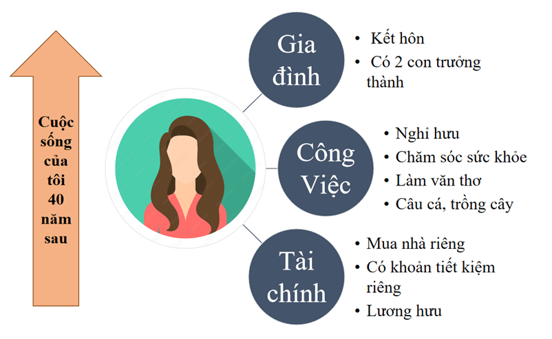 (Siêu ngắn) Soạn bài Thực hành tiếng Việt lớp 10 trang 111 Tập 2 | Kết nối tri thức