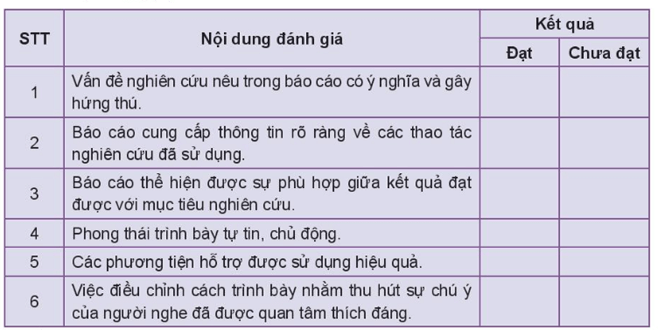 (Siêu ngắn) Soạn bài Trình bày báo cáo kết quả nghiên cứu về một vấn đề | Kết nối tri thức