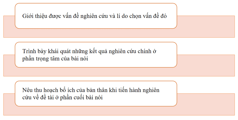 (Siêu ngắn) Soạn bài Trình bày báo cáo kết quả nghiên cứu về một vấn đề | Kết nối tri thức