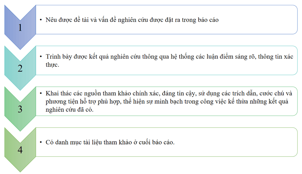 (Siêu ngắn) Soạn bài Viết báo cáo nghiên cứu về một vấn đề | Kết nối tri thức