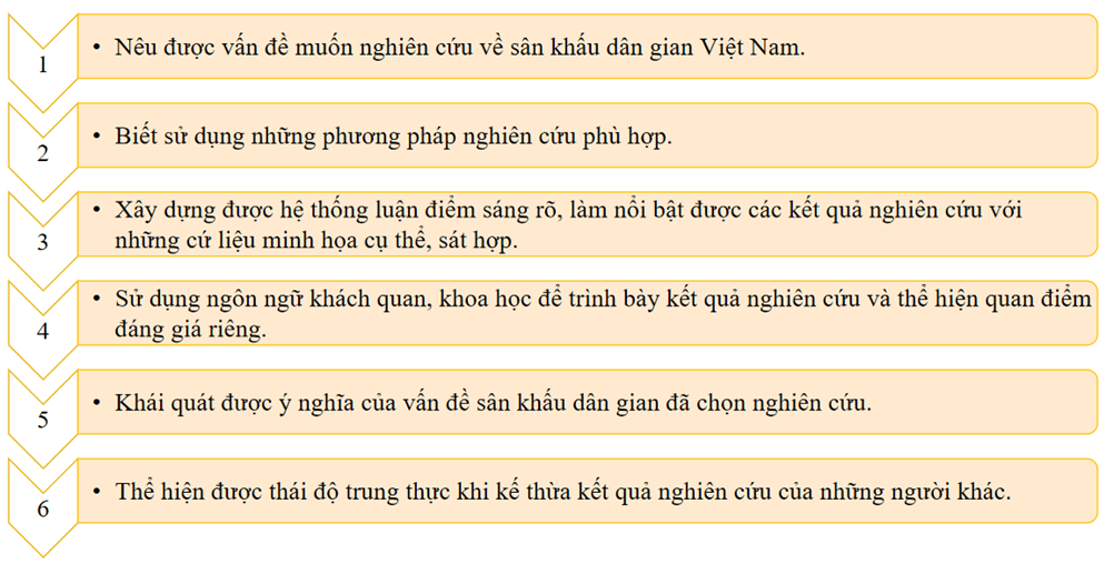 (Siêu ngắn) Soạn bài Viết báo cáo nghiên cứu (Về một vấn đề văn hóa truyền thống Việt Nam) | Kết nối tri thức