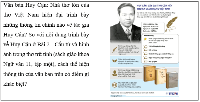 (Siêu ngắn) Soạn bài Thực hành tiếng Việt trang 78 Tập 2 | Kết nối tri thức