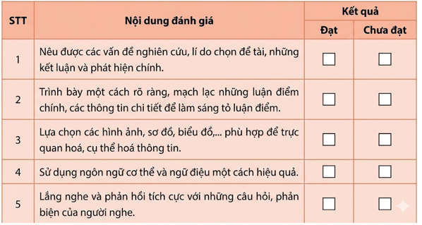 (Siêu ngắn) Soạn bài Trình bày báo cáo kết quả nghiên cứu về một vấn đề đáng quan tâm (Kết hợp phương tiện ngôn ngữ và phi ngôn ngữ) | Kết nối tri thức