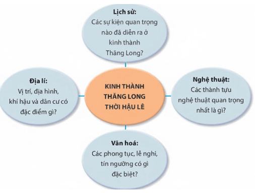 (Siêu ngắn) Soạn bài Viết báo cáo nghiên cứu về một vấn đề tự nhiên, xã hội | Kết nối tri thức