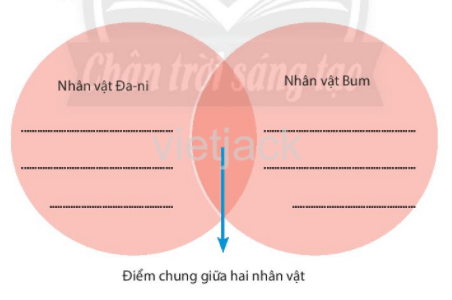 (Siêu ngắn) Soạn bài Con muốn làm một cái cây | Chân trời sáng tạo