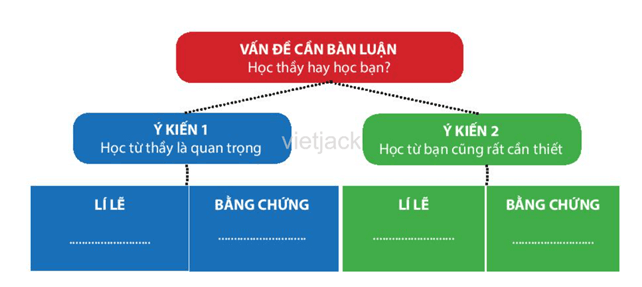 (Siêu ngắn) Soạn bài Học thầy, học bạn | Chân trời sáng tạo