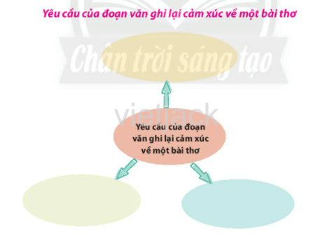 (Siêu ngắn) Soạn bài Ôn tập lớp 6 trang 39 | Chân trời sáng tạo