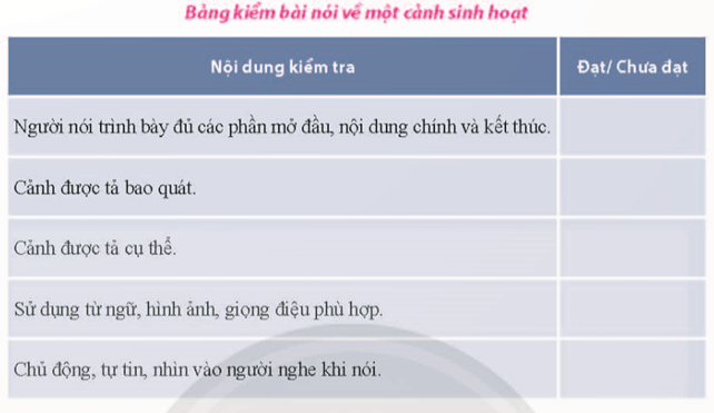 (Siêu ngắn) Soạn bài (Nói và nghe trang 129) Trình bày về một cảnh sinh hoạt | Chân trời sáng tạo