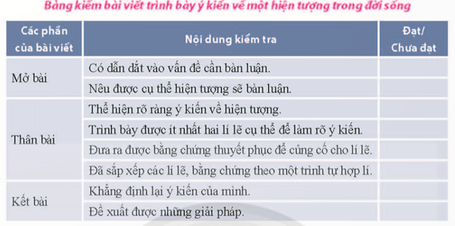 (Siêu ngắn) Soạn bài Viết bài văn trình bày ý kiến về một hiện tượng trong đời sống (trang 52) | Chân trời sáng tạo