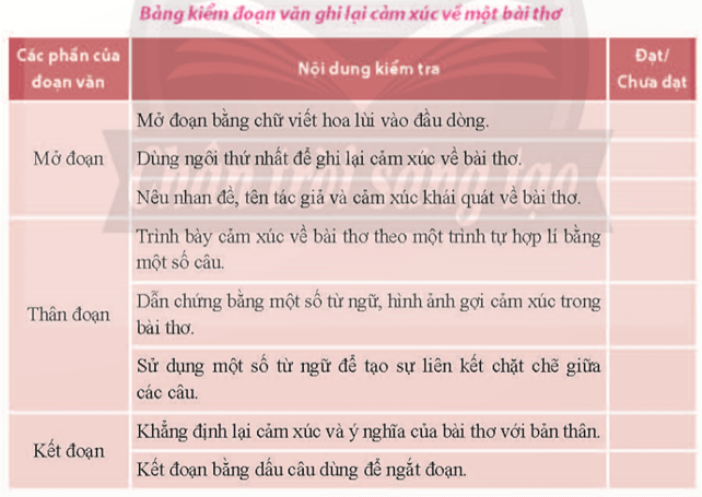 (Siêu ngắn) Soạn bài Viết đoạn văn ghi lại cảm xúc về một bài thơ (trang 36) | Chân trời sáng tạo