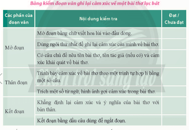 (Siêu ngắn) Soạn bài Viết đoạn văn ghi lại cảm xúc về một bài thơ lục bát | Chân trời sáng tạo