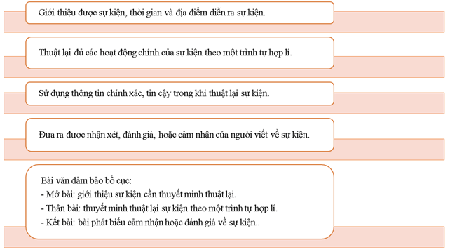 (Siêu ngắn) Soạn bài Viết văn bản thuyết minh thuật lại một sự kiện (trang 91) | Chân trời sáng tạo