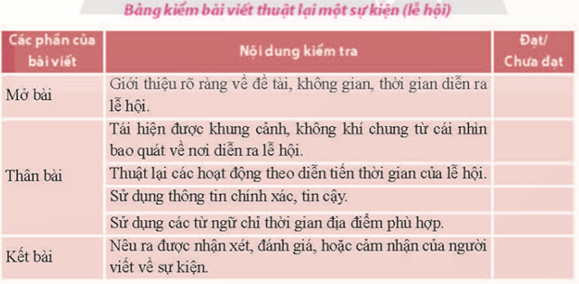 (Siêu ngắn) Soạn bài Viết văn bản thuyết minh thuật lại một sự kiện (trang 91) | Chân trời sáng tạo