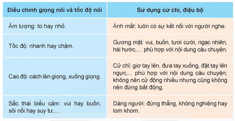 (Siêu ngắn) Soạn bài (Nói và nghe trang 32) Kể lại một trải nghiệm của em | Kết nối tri thức